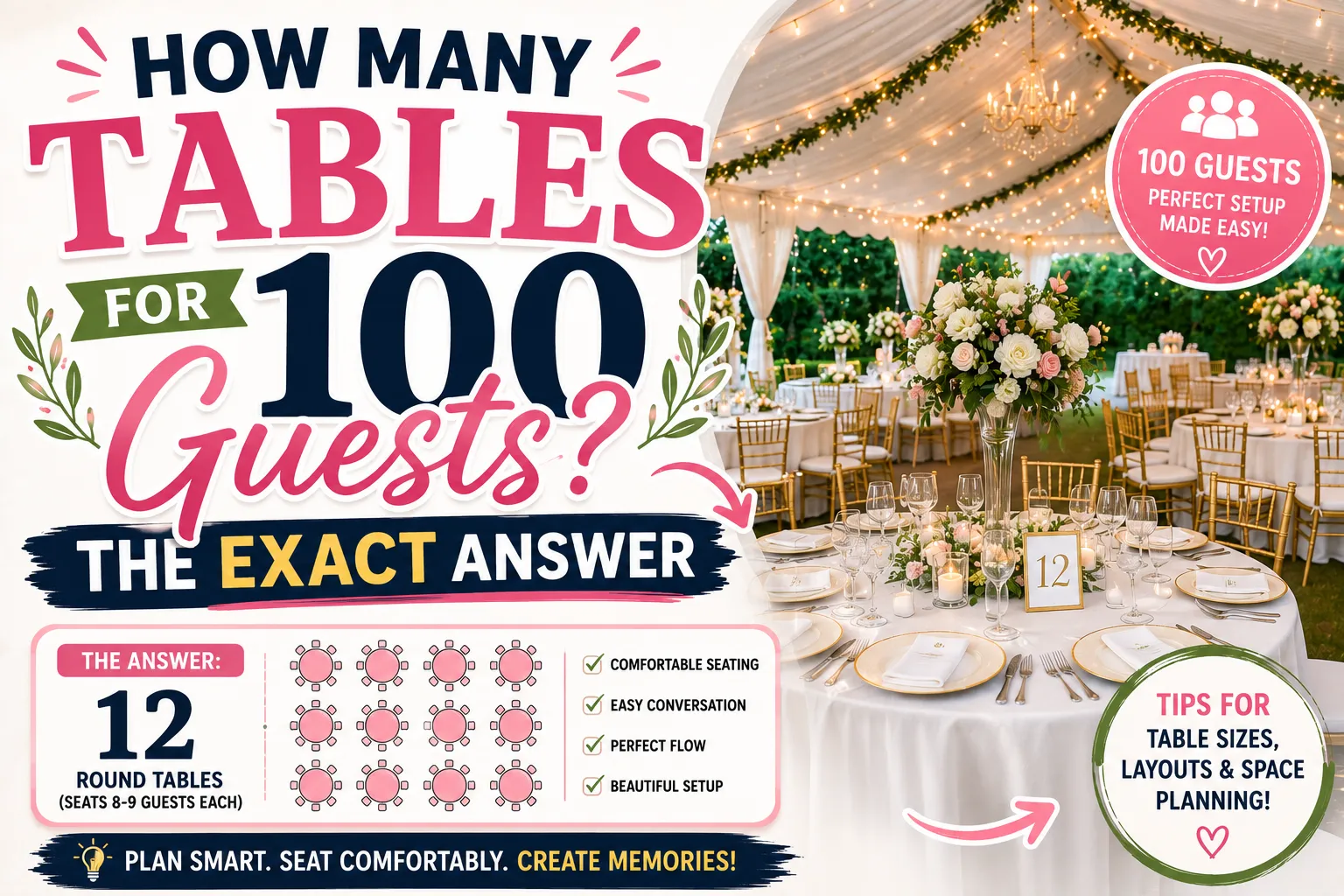 Wedding reception seating guide showing that 12 round tables can comfortably accommodate 100 guests, with table layout examples and event planning tips.